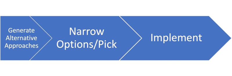 graph showing the shortened buying process for a buyer who knows the product.