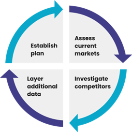 Four quadrants surrounded by four blue arrows.