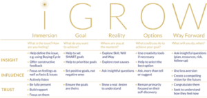 An infographic for iGrow.