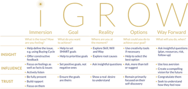 An infographic for iGrow.