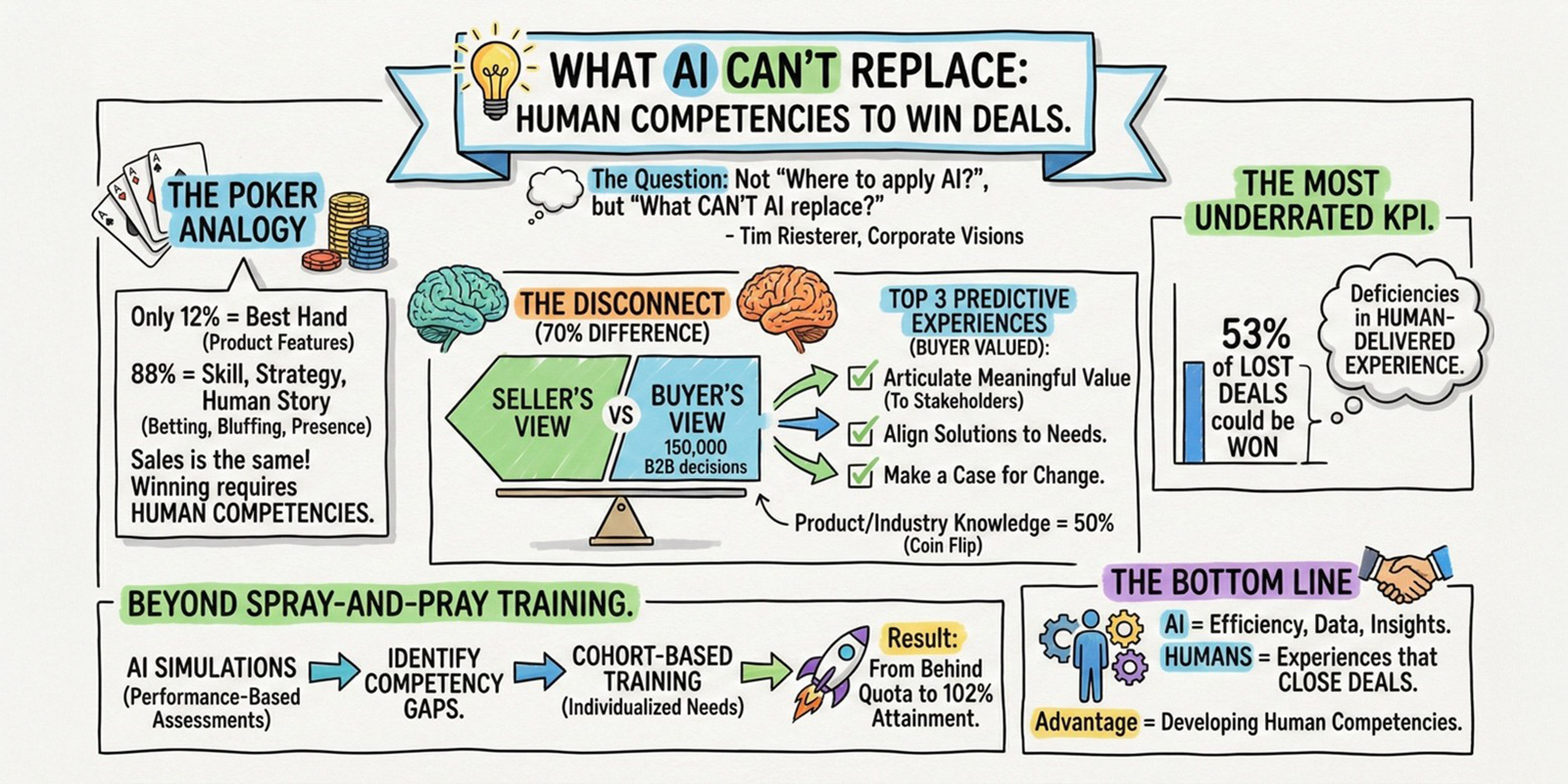 An infographic about the blog topic.