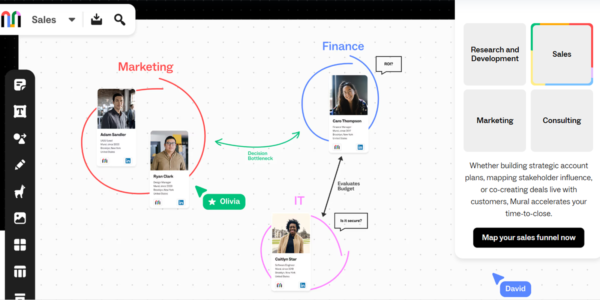 Mural_Sales_Collaboration_Workflow_Mapping_Marketing_Finance_IT_Team_Connections_And_Decision_Bottleneck Digital collaboration board showing Marketing, Finance, and IT team members connected by arrows mapping decision bottlenecks and workflow